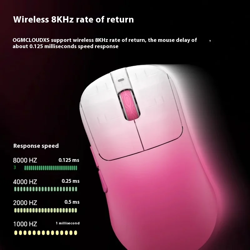Waizowl ogm cloudxs mouse sem  - Gaming Hand Accessories avaliação e preço