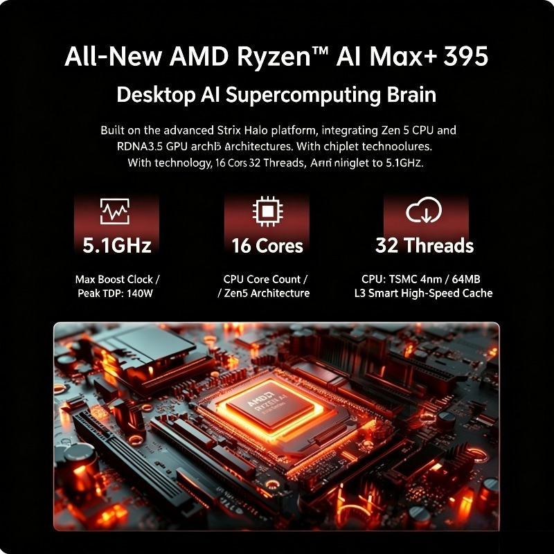 Mini PC Gamer AMD Ryzen AI Max - Gaming Accessories Photo avaliação e preço