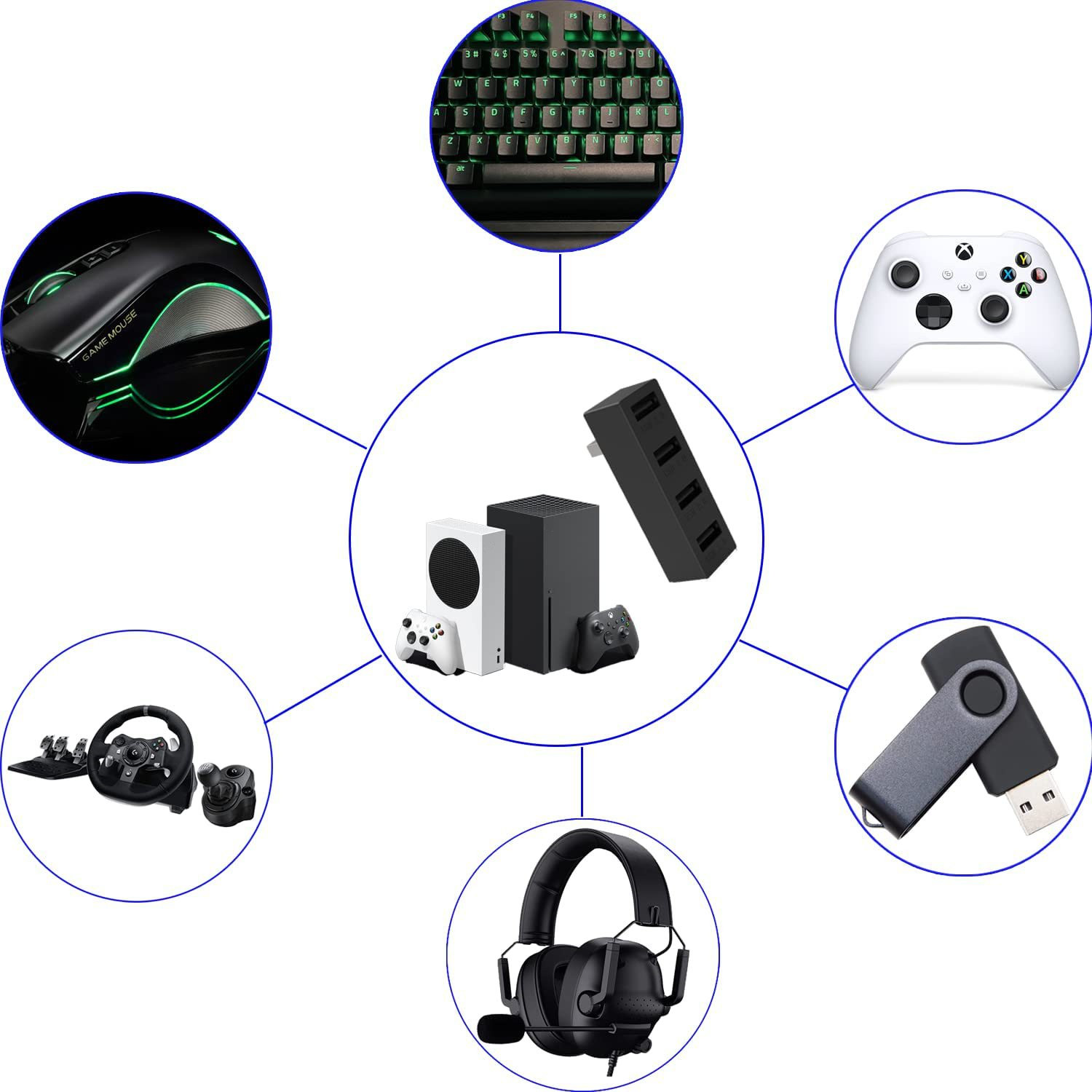 Adaptador de Expansão Divisor  - Gaming Accessories For Xbox Series X avaliação e preço